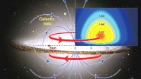 我国发现银河系晕里有一巨大磁环 磁场沿着旋臂翻转